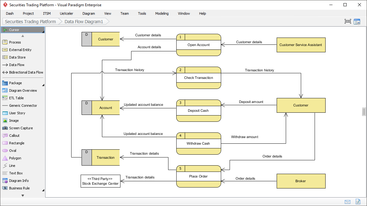 Easy-to-use Data Flow Diagram editor
