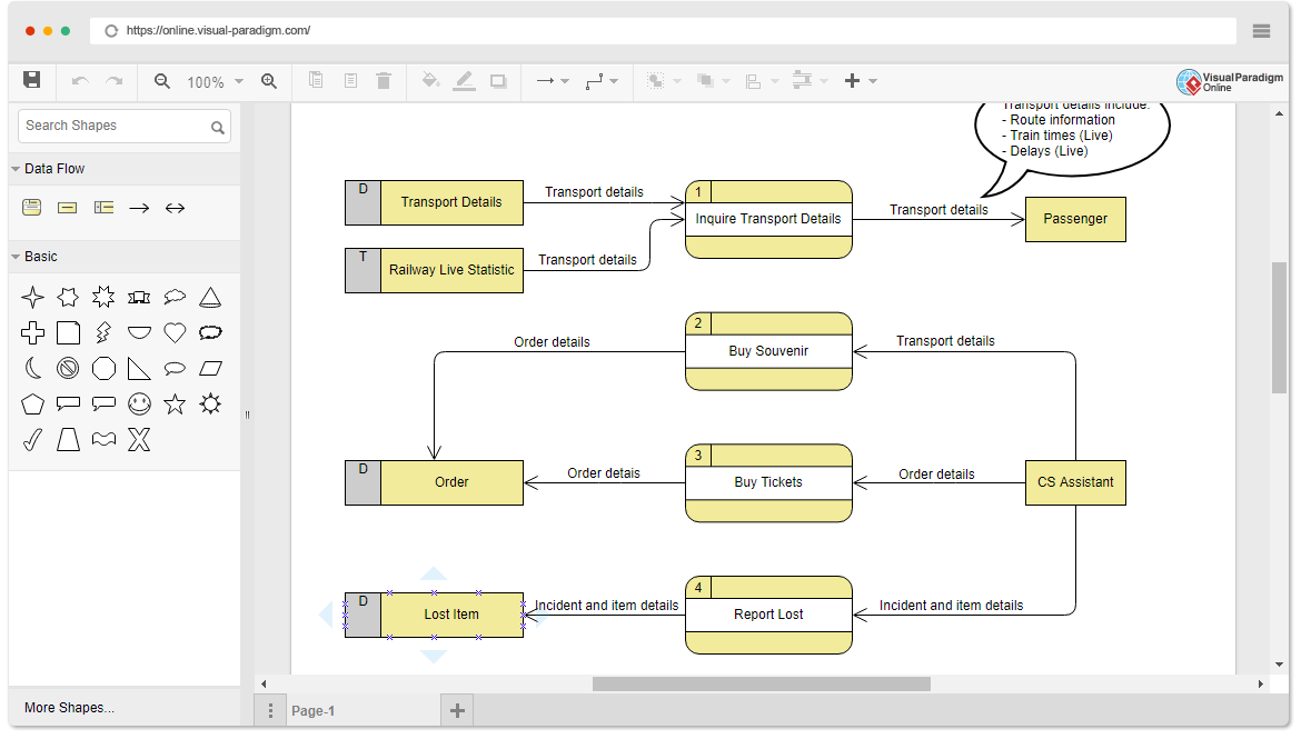 Ensuring Consistency Between Dfd And Erd A Comprehensive Guide Visual Paradigm Guides 1694