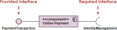  Provided and Required Interface