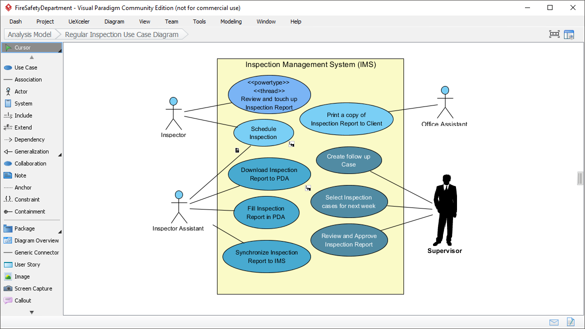 Navigating The Development Seas A Comprehensive Guide To Using Use Case Sequence And Activity