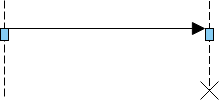 UML Sequence Diagram: Destroy message example