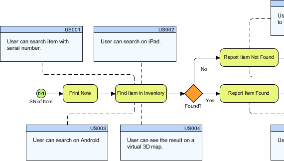 Map BPMN with User Stories
