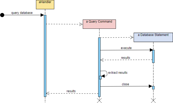 Sequence Diagram - autogenerated by ScopeMaster