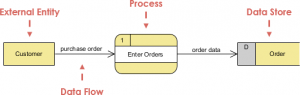 1. Data Flow Diagram - Visual Paradigm Community Circle