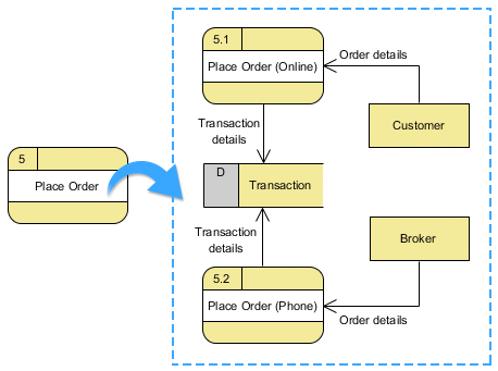 Data Flow Diagram (DFD) Software