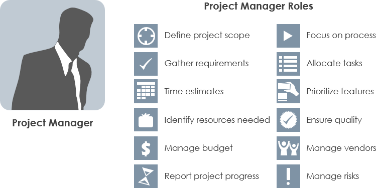 Navigating the Agile Landscape: Project Manager vs Scrum Master vs Project  Owner - Visual Paradigm Guides