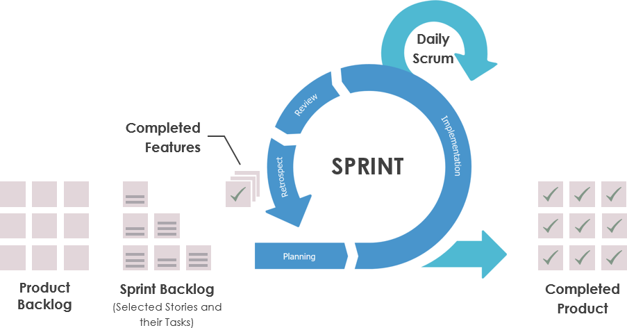 Sprinting Towards Success in Scrum: A Quick Guide - Visual Paradigm Guides