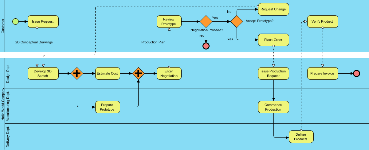 Business Process Diagram