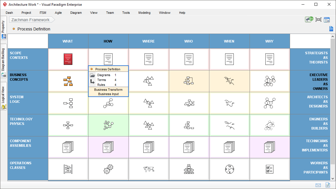 Effective Zachman Framework Tool