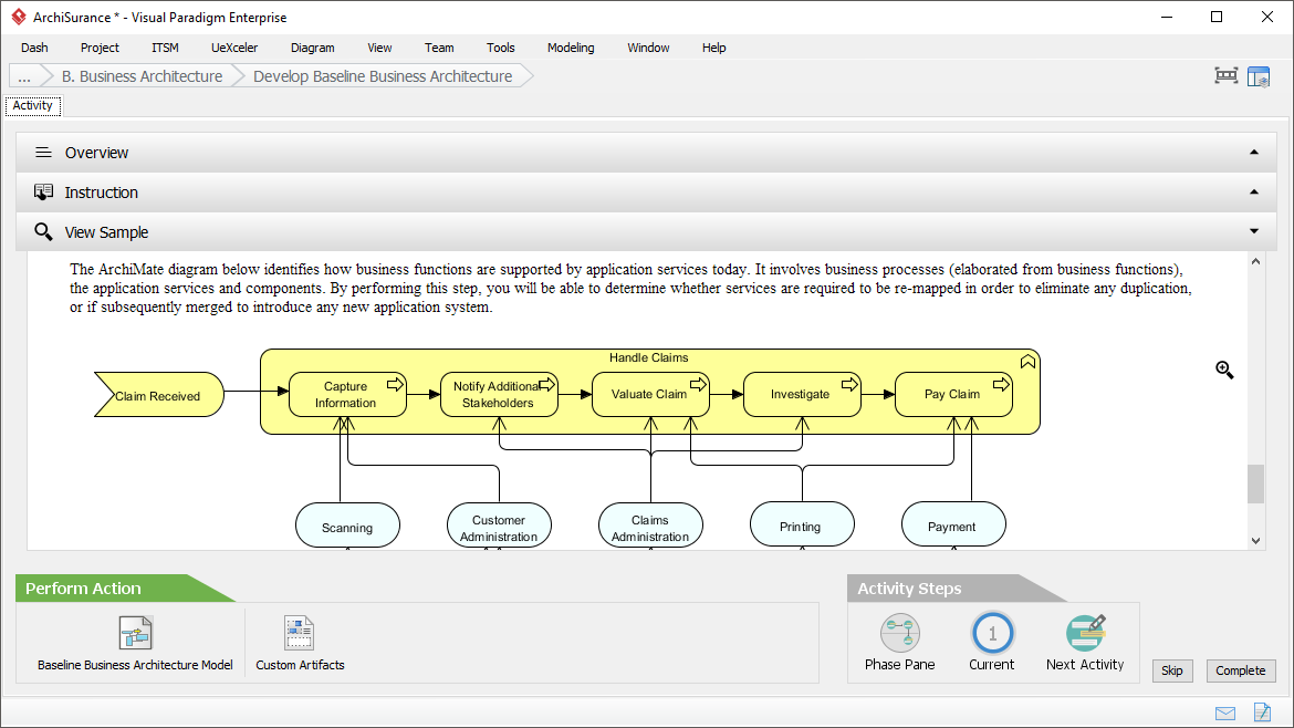 TOGAF Guide-Through Process