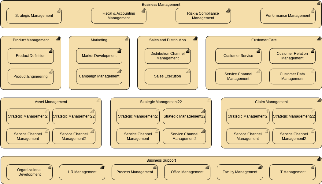 Archimate Example: Capability Map