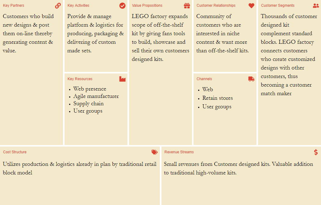 Business Model Canvas - Lego example