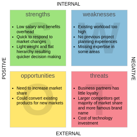 Internet Small Business Startup