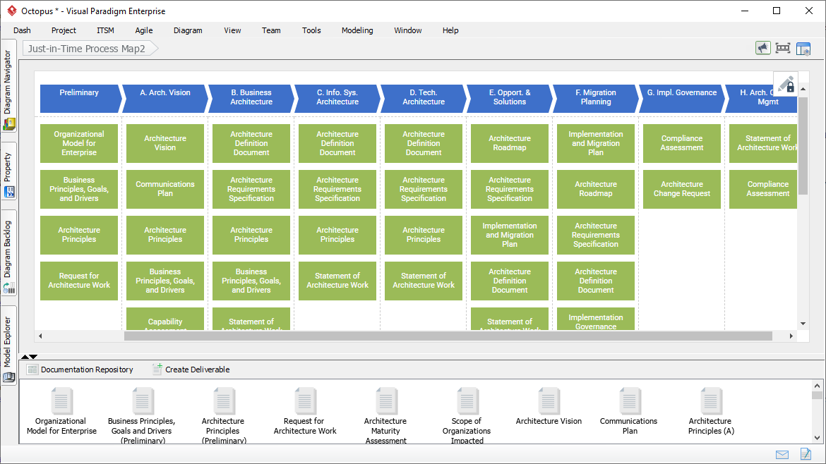 Visual project management guide