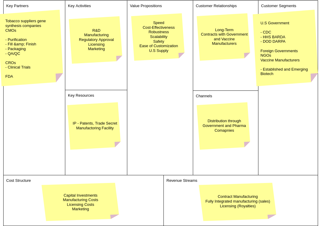 Pandemic Business Model Canvas