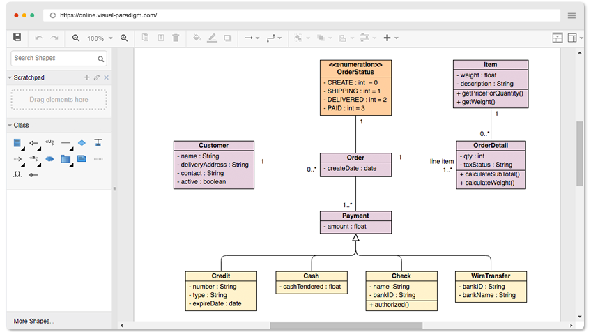 Class Diagram Example: Sales Order System