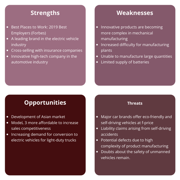 SWOT Analysis for Tesla