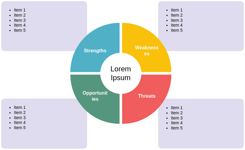 SWOT Analysis Template Cycle