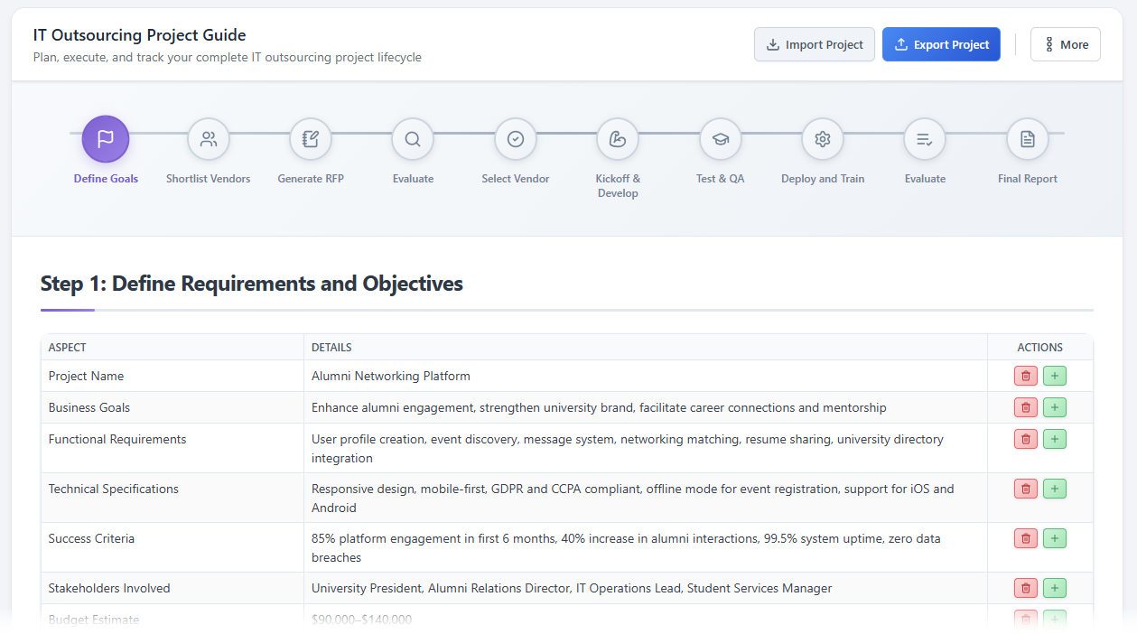 IT Outsourcing Project Guide