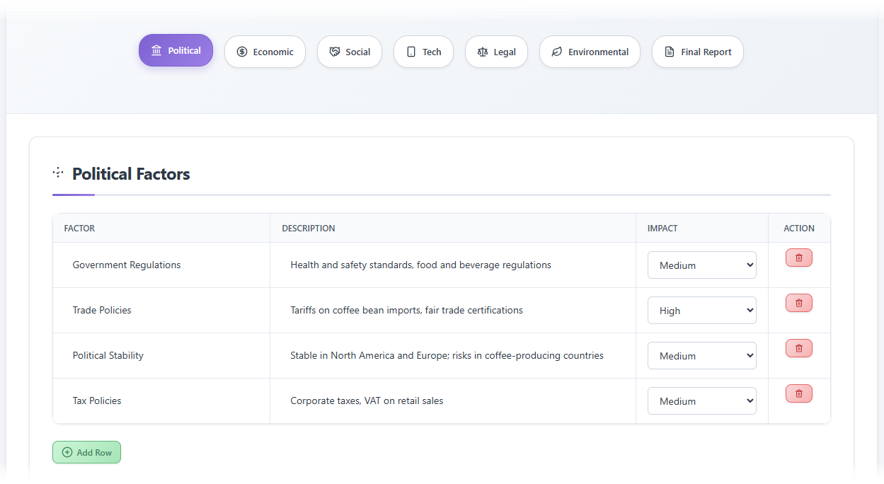 AI-Powered PESTLE Analysis with Visual Paradigm