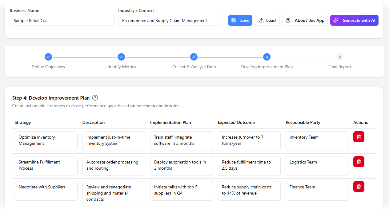 AI-Assisted Benchmarking Analysis Framework Tool