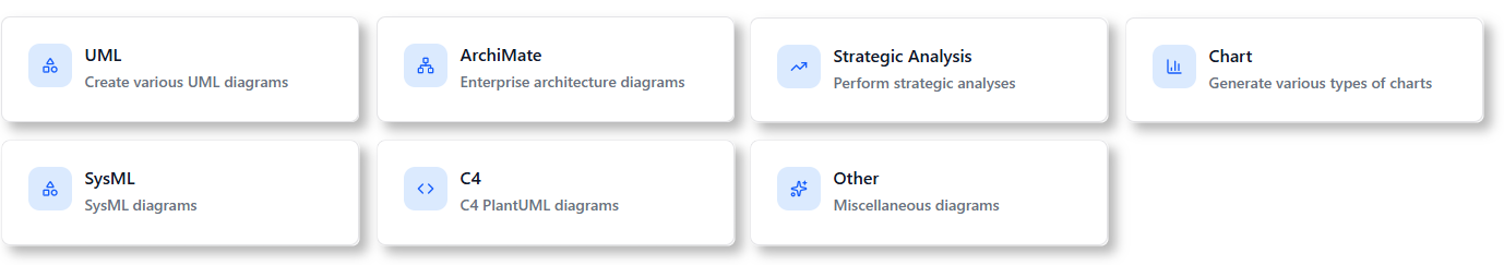 diagram types provided in the AI Chatbot