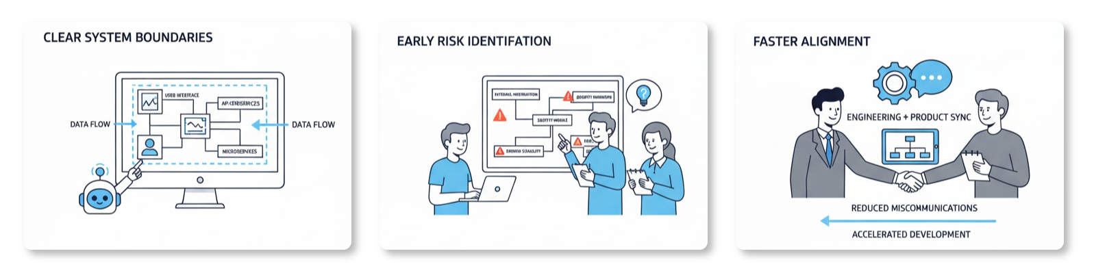 deeper value of AI Diagram generator