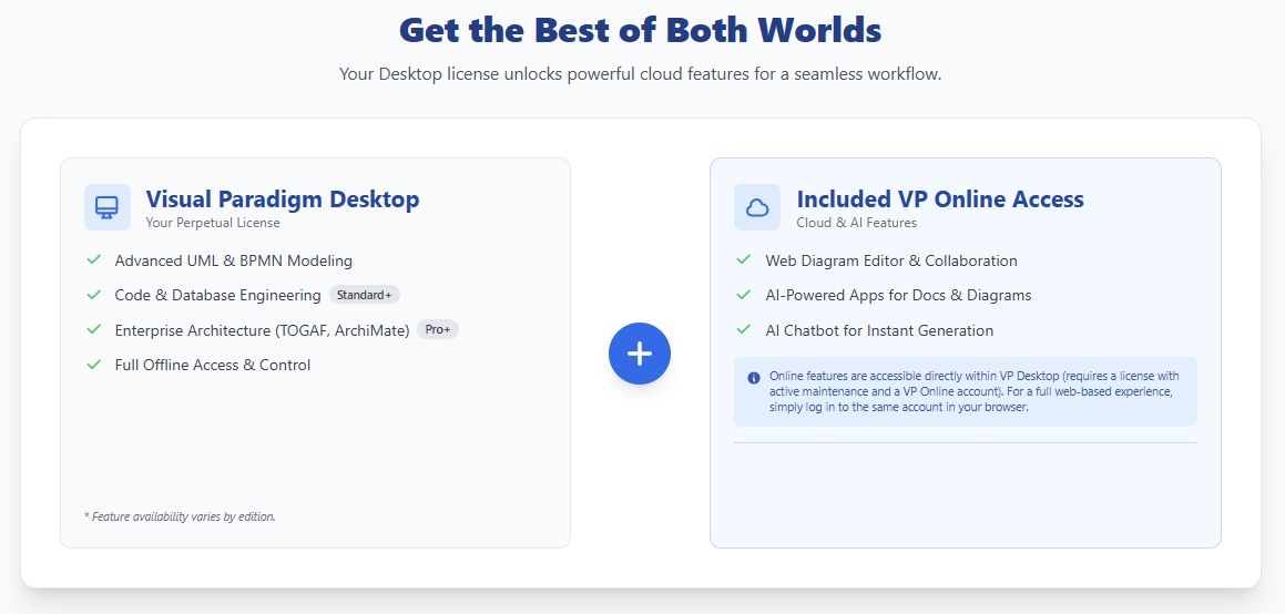 Accessing VP Online features from VP Desktop
