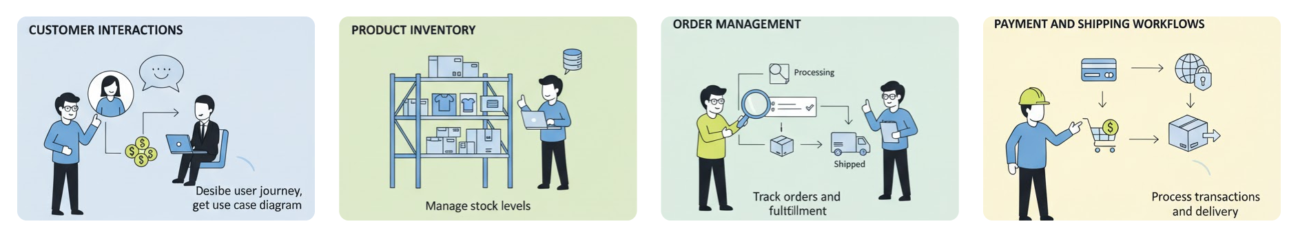 AI Chatbot is the right tool for your project