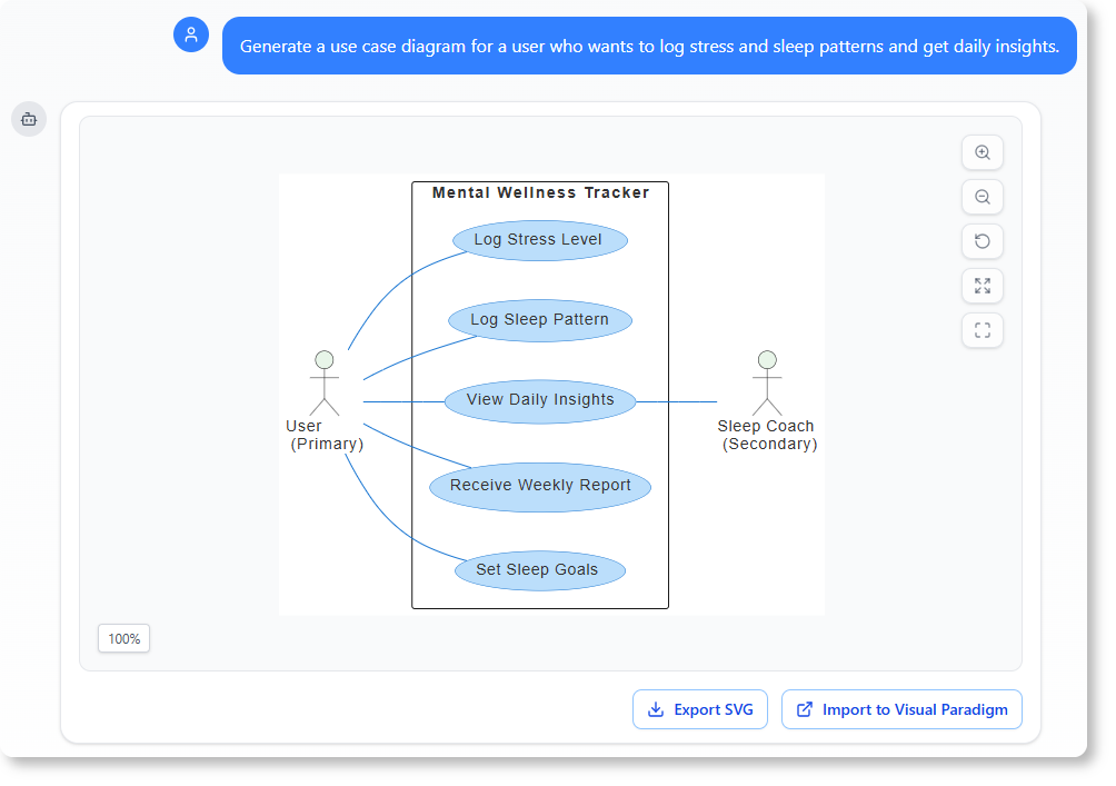 use case diagram for a user