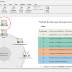 Mastering TOGAF ADM: AI-Powered Coffee Shop EA Evolution Mastering TOGAF ADM: AI-Powered Coffee Shop EA Evolution