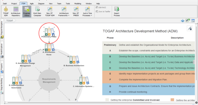 Mastering TOGAF ADM: AI-Powered Coffee Shop EA Evolution