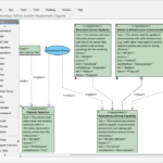 Mastering Complex System Design: Best AI SysML Requirement Diagram Generator
