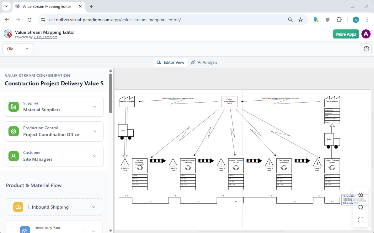 This is the value stream mapping generated by AI. - Professional online diagram maker tool