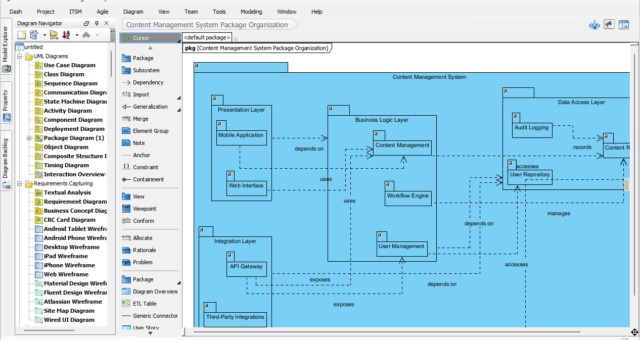 From Text to Code: How AI Generates a UML Package Diagram in Seconds