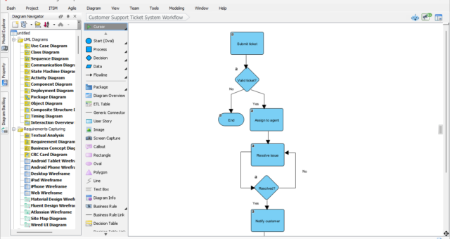 Mapping Support Ticket Workflows Using the Professional AI Flowchart Generator in Visual Paradigm