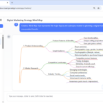 Strategic Idea Acceleration: The Visual Paradigm AI Mind Mapping Software
