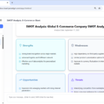Master Strategic Business Planning with an AI SWOT Analysis Tool from Visual Paradigm