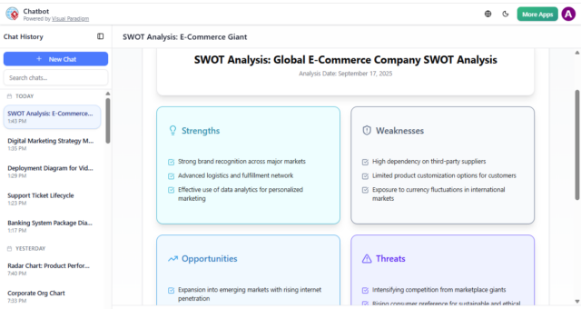 Master Strategic Business Planning with an AI SWOT Analysis Tool from Visual Paradigm