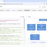Building a Warehouse Management System: A Case Study with AI-Powered C4 PlantUML Studio