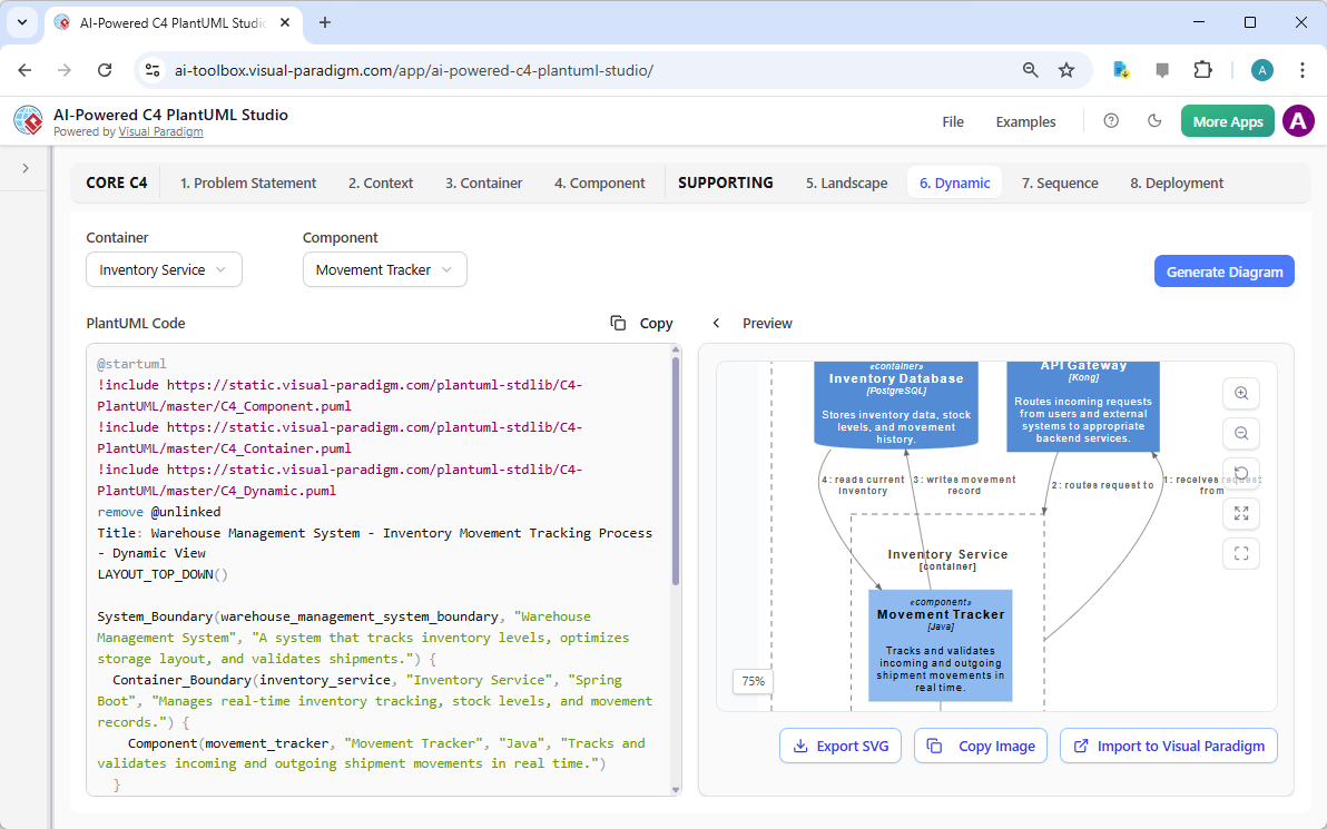 This is the screenshot of Visual Paradigm's AI-Powered C4 PlantUML Studio. We are now at step 6. It shows a C4 Dynamic Diagra