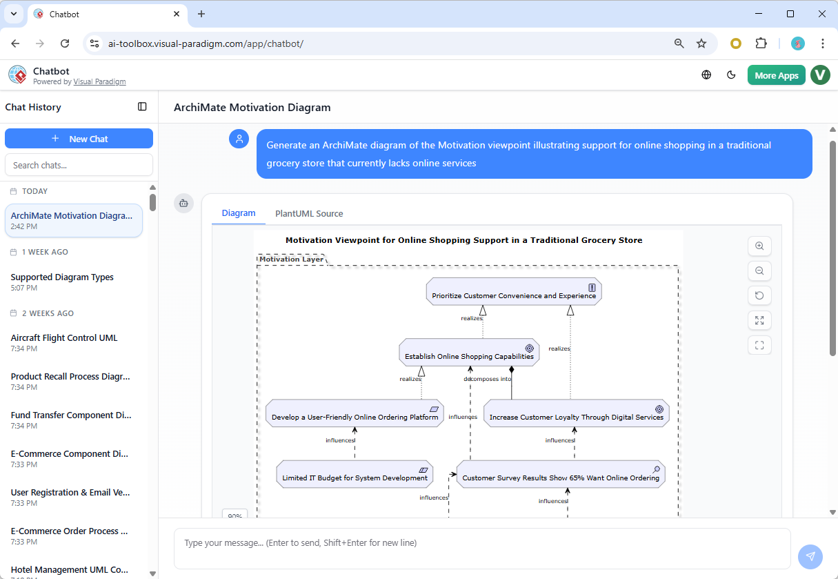 ArchiMate Diagram viewpoint generation using Visual Paradigm's AI Chatbot