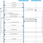 AI Sequence Diagram Generator: How Visual Paradigm Transforms Your Modeling Workflow AI Sequence Diagram Generator: How Visual Paradigm Transforms Your Modeling Workflow
