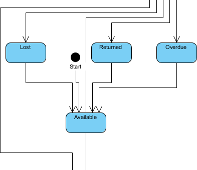 AI State Diagram Generator: How Visual Paradigm Powers State Machine Diagramming Across Four Platforms
