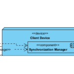 AI Deployment Diagram Generator: Unlock Visual Paradigm’s Power for Your System Architecture AI Deployment Diagram Generator: Unlock Visual Paradigm’s Power for Your System Architecture