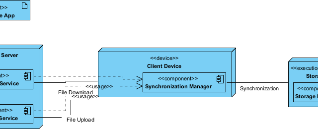AI Deployment Diagram Generator: Unlock Visual Paradigm’s Power for Your System Architecture