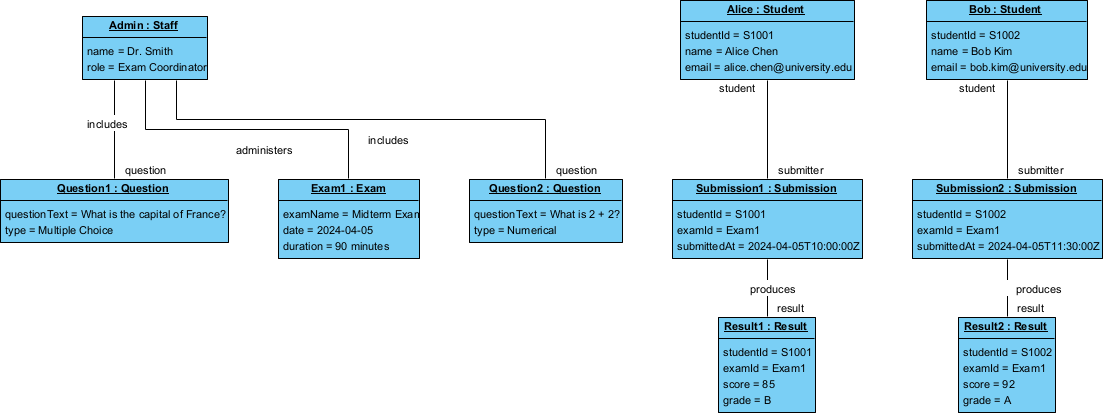An Object Diagram generated by Visual Paradigm Desktop's AI Diagram Generator