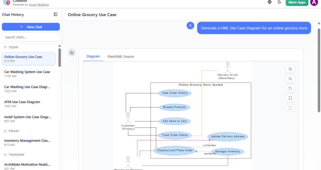 AI-Powered Use Case Diagrams with Visual Paradigm: The Ultimate Guide