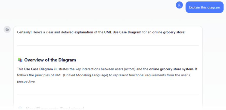 AI Use Case Diagram Generator | Visual Paradigm AI