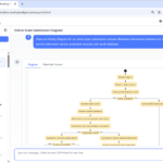 AI Activity Diagram Generator: How Visual Paradigm Makes It Effortless